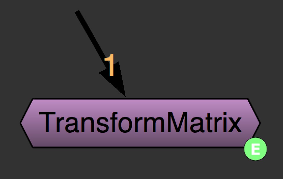Transformation Matrix, matrix, nuke, matrices, 3x3, translate, rotating, scaling