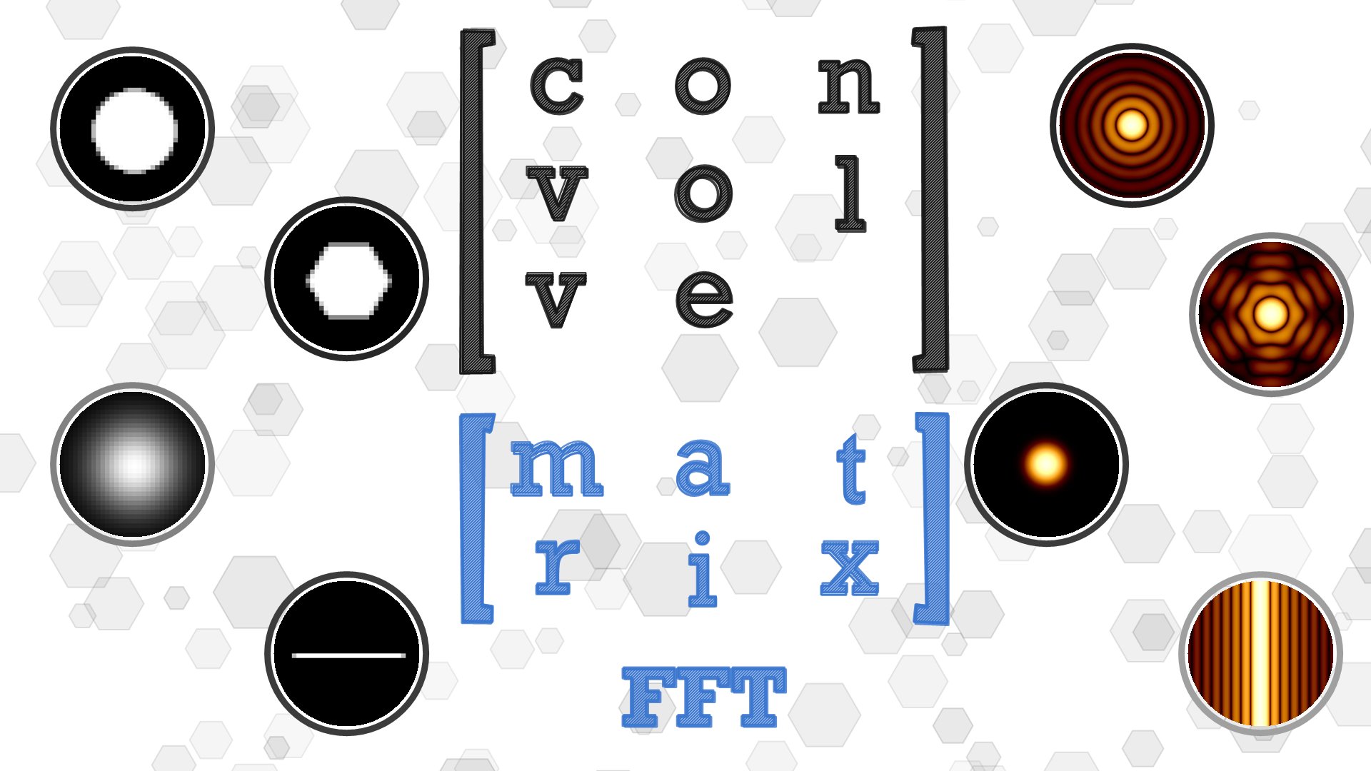 Convolve & Deconvolution