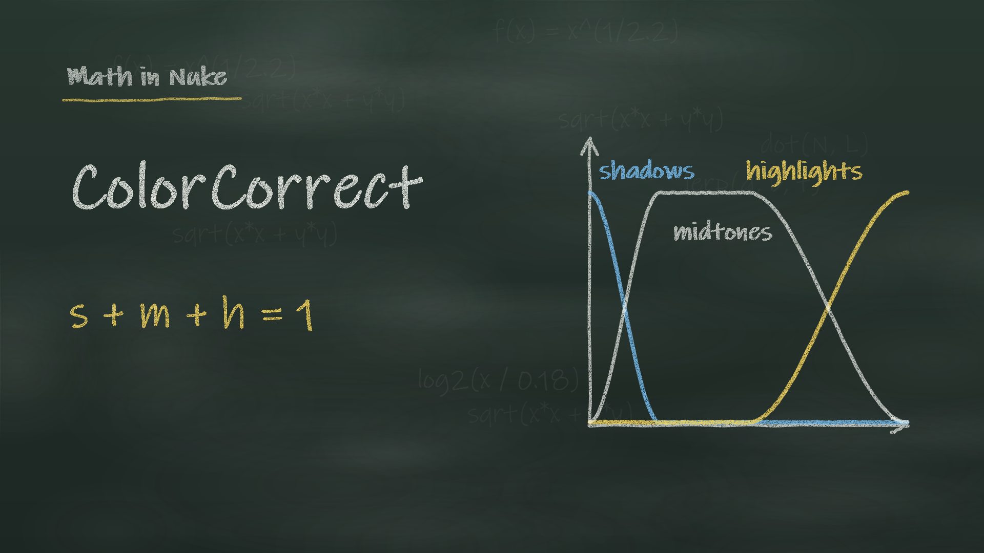 The ColorCorrect Node