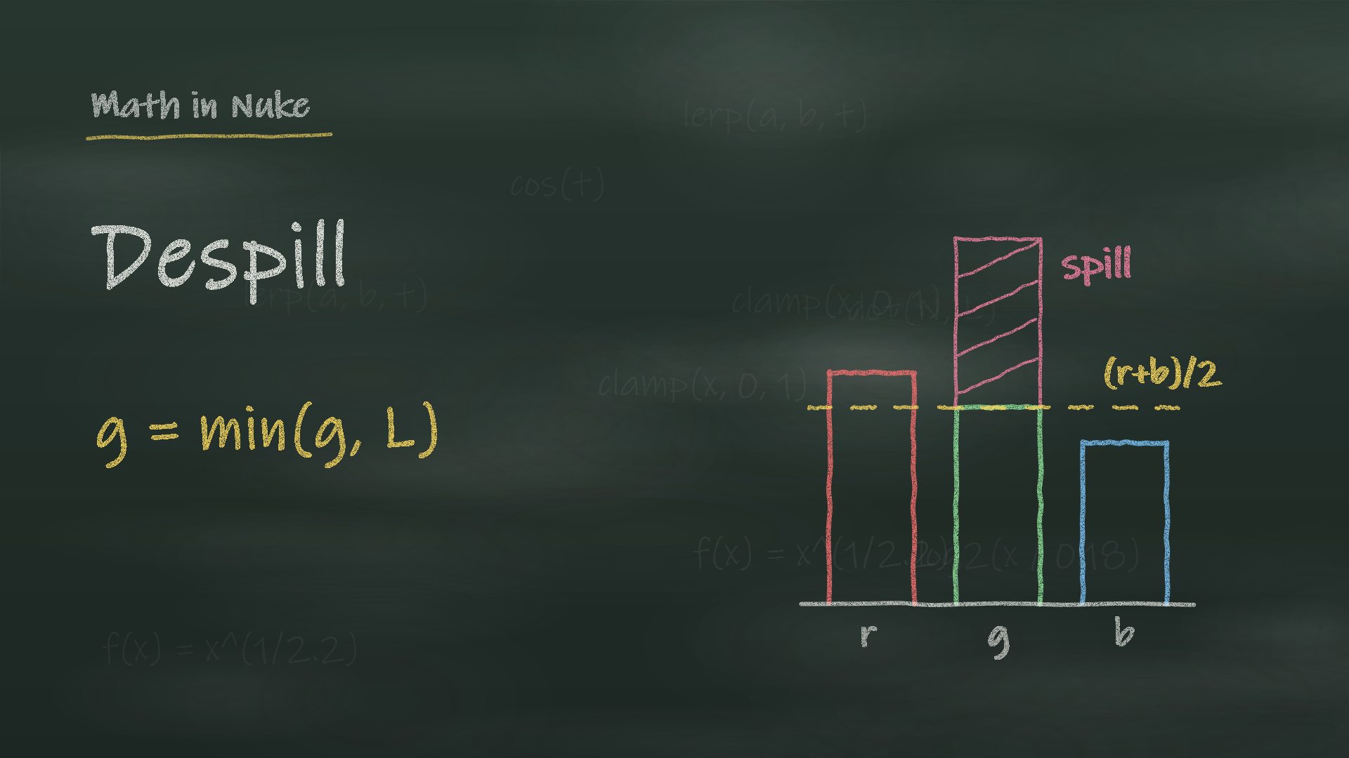 The Math of Despill