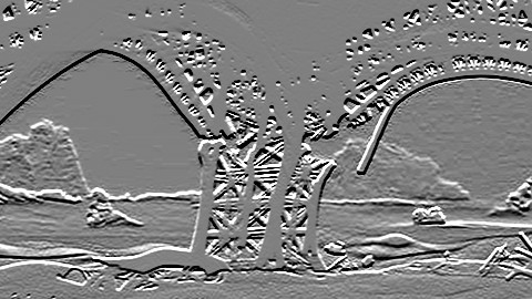 Gy: the vertical derivative around grey