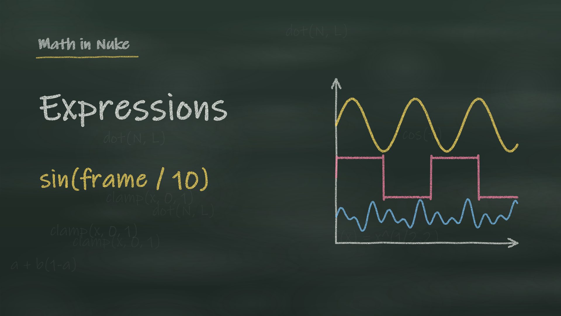 Expressions and Curves