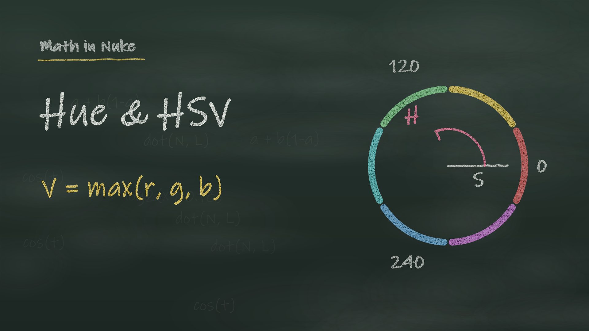 Saturation, Hue and HSV