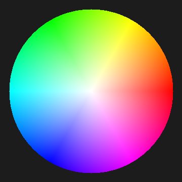 Hue wheel: hue around, saturation outwards