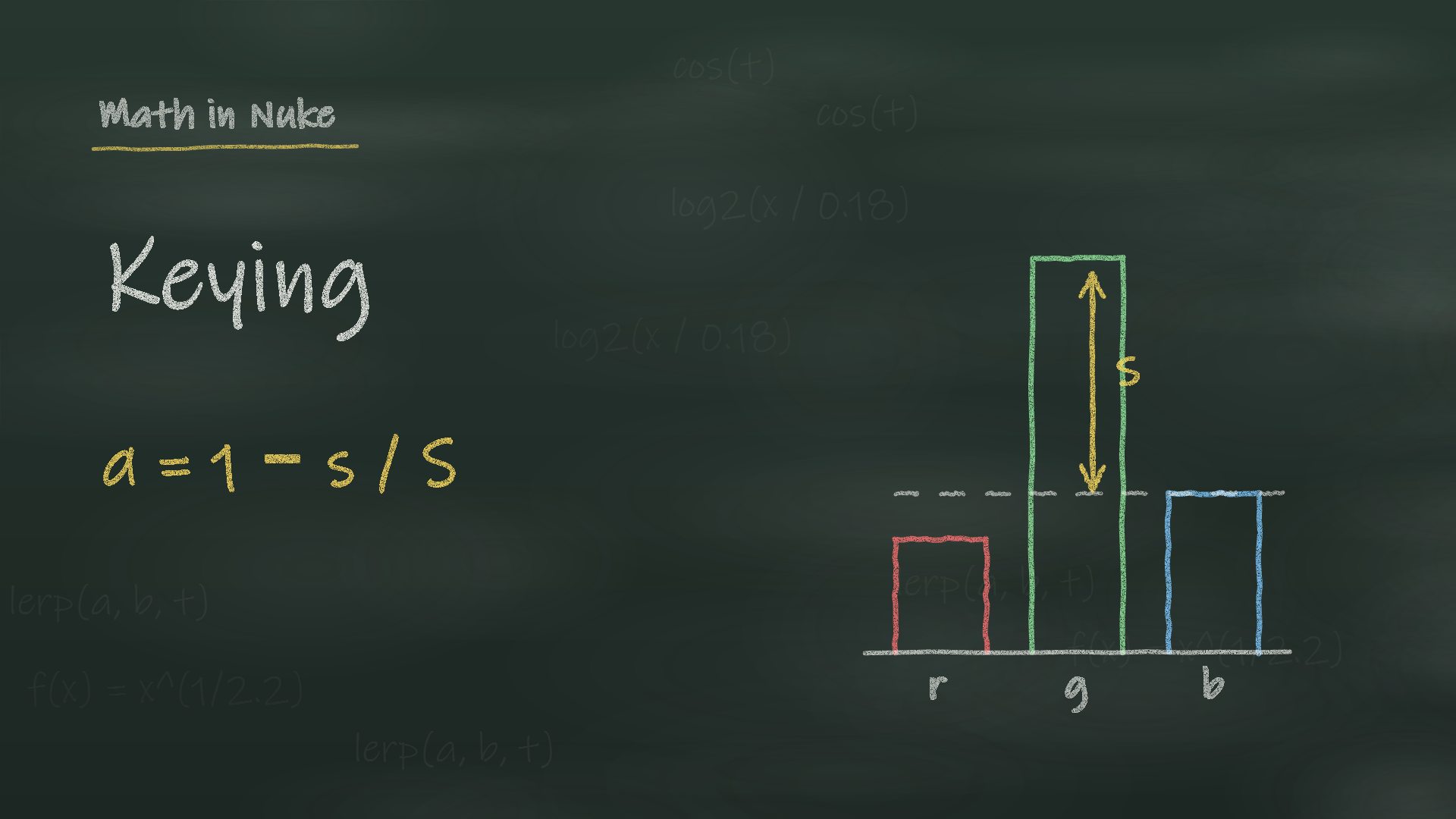 The Math of Keying