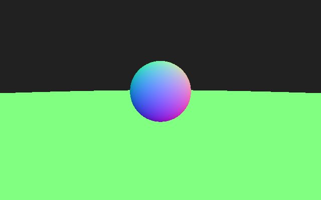Normal pass: the direction of every surface