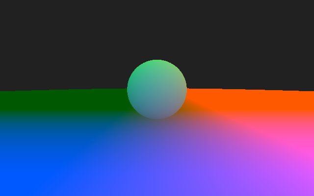 Position pass: where every pixel is in 3D